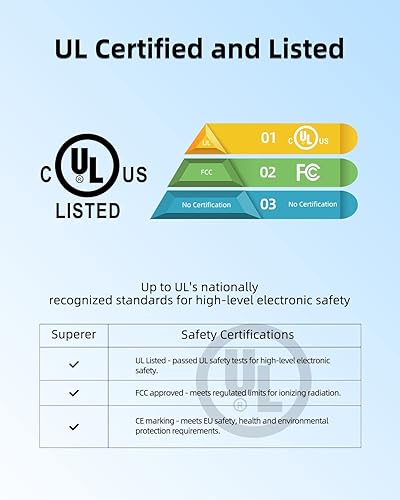 Miniatura 2 de Cargador de CA tipo C con certificación UL para Asus Zenpad Z8 Z8s ZT581KL ZT582KL Z10 ZT500KL, Zenpad 3S 10 Z500M Z500KL Z301MF Z301MFL, Zenpad S