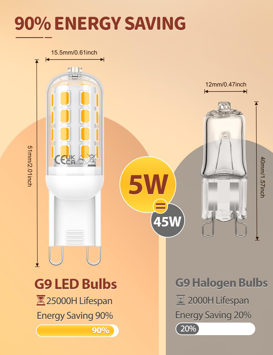 VIIIVA G9 LED Light Bulbs Dimmable 5W-12Pcs, Warm White 3000K, 500LM, Equivalent to 45W G9 Halogen Bulb, Energy Saving Bulb - Image 4