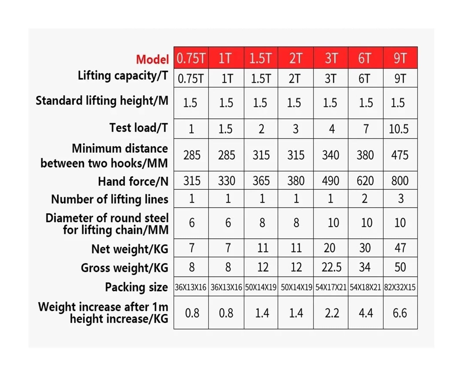 1,5T 2T Manueller Kettenzug mit Ratschenhebel, Handgezahnter Flaschenzug, Hakenbefestigungsvorrichtung für Stahldrahtseil, ideal für schweres Heben