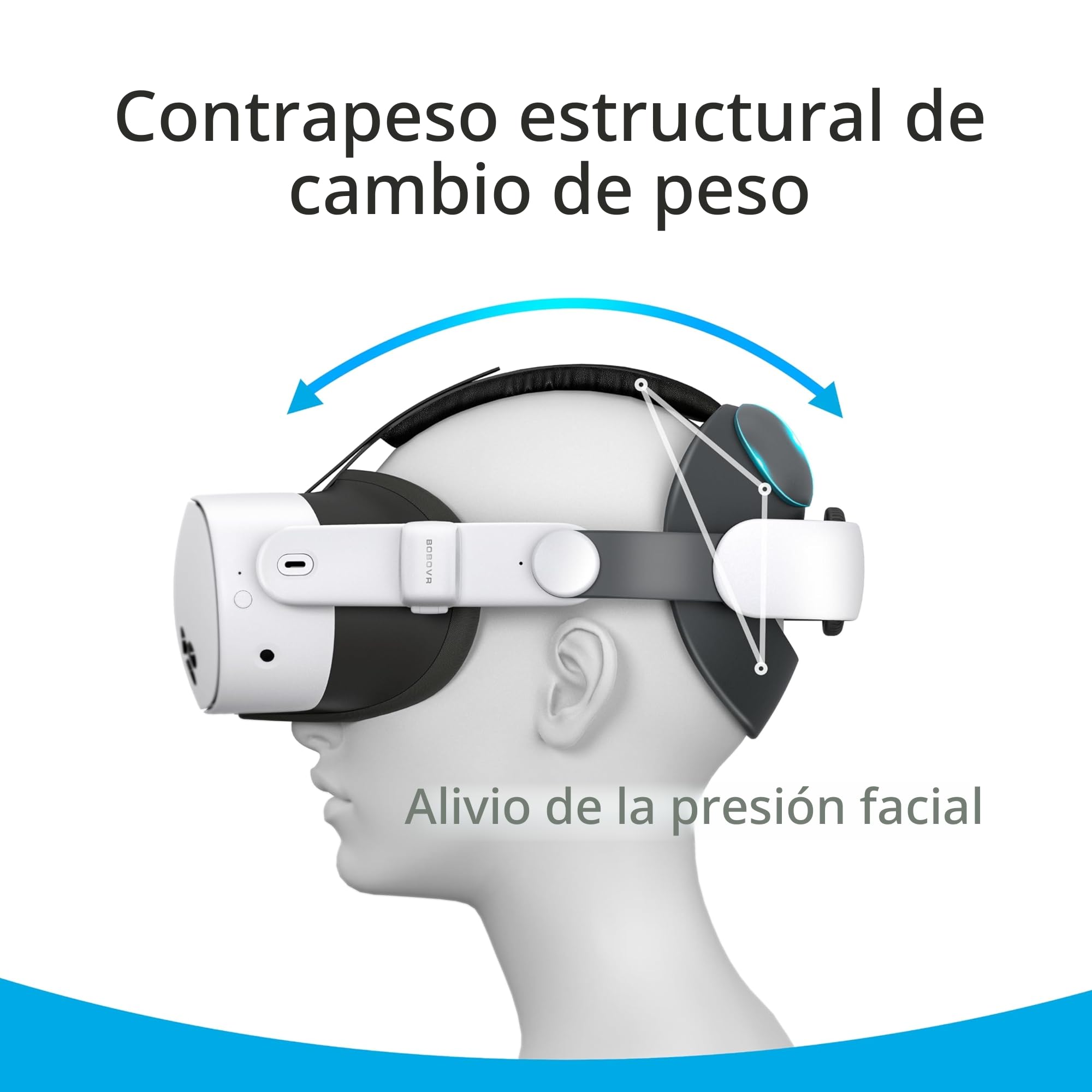 BOBOVR E3 Correa para la Cabez,Compatible con Meta Quest 3/3S, Sistema de Equilibrio Trasero, Bloque de Peso Ajustable de 70g