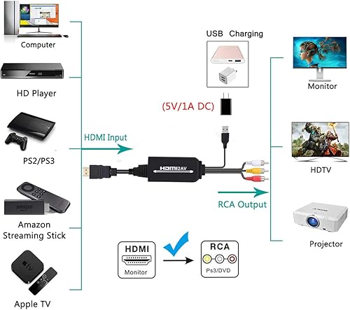 Miniatura 2 de HDMI to RCA, HDMI to RCA Converter Cable, 1080P HDMI Converter to AV 3RCA CVBs Composite Video Audio Supports TV Stick, Roku, Chromecast, Apple TV,
