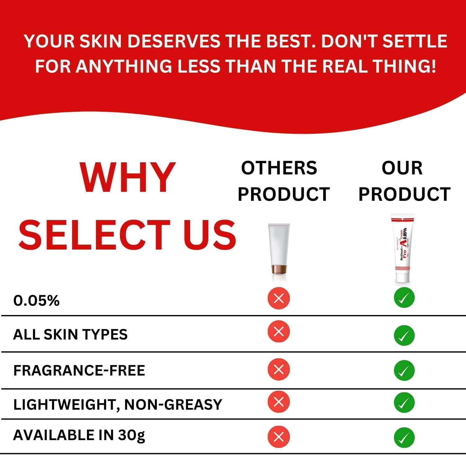 Retinol 0.05% For Night Repair Cream, Face Moisturizer for Wrinkle Reduction, Non-Greasy Formula for Daily Use 1.0 Oz - Image 4