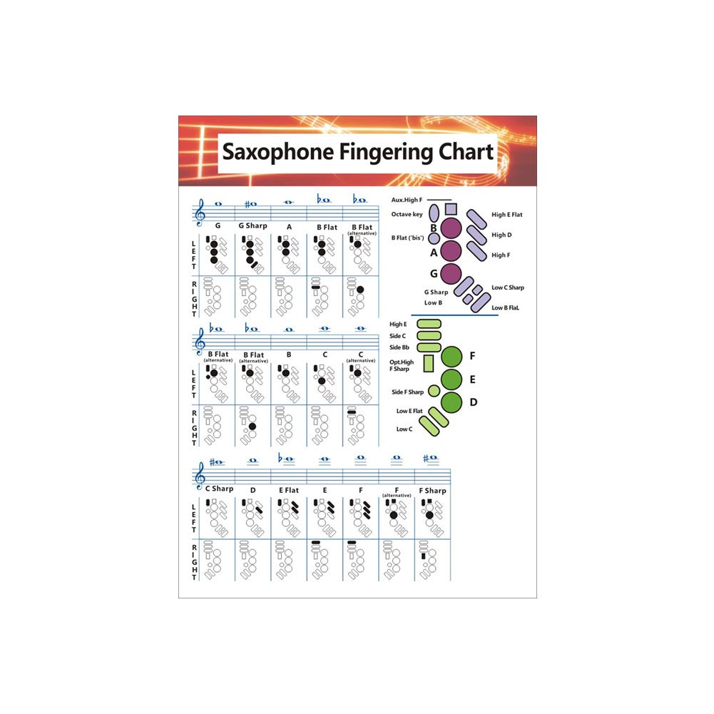 Buy GIFZES Saxophone Fingering Chord Chart for Saxophone Beginner