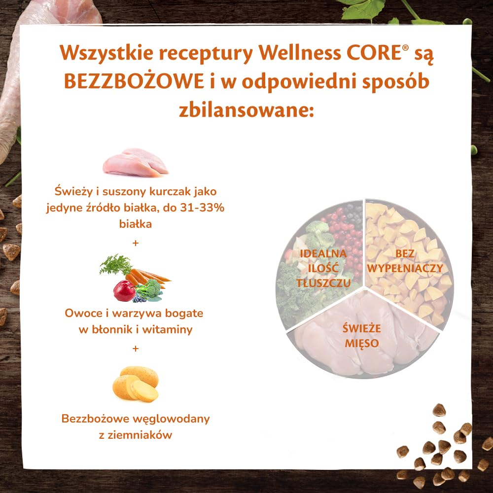 Wellness CORE Original 10 kg, Kurczak – Sucha Karma dla Psów Dużych Ras, Bezzbożowa, Naturalna, Hipoalergiczna, Bogata w Białko, o Wysoka Zawartość Mięsa, Wspiera Optymalną Energię i Szczupłą Sylwetkę