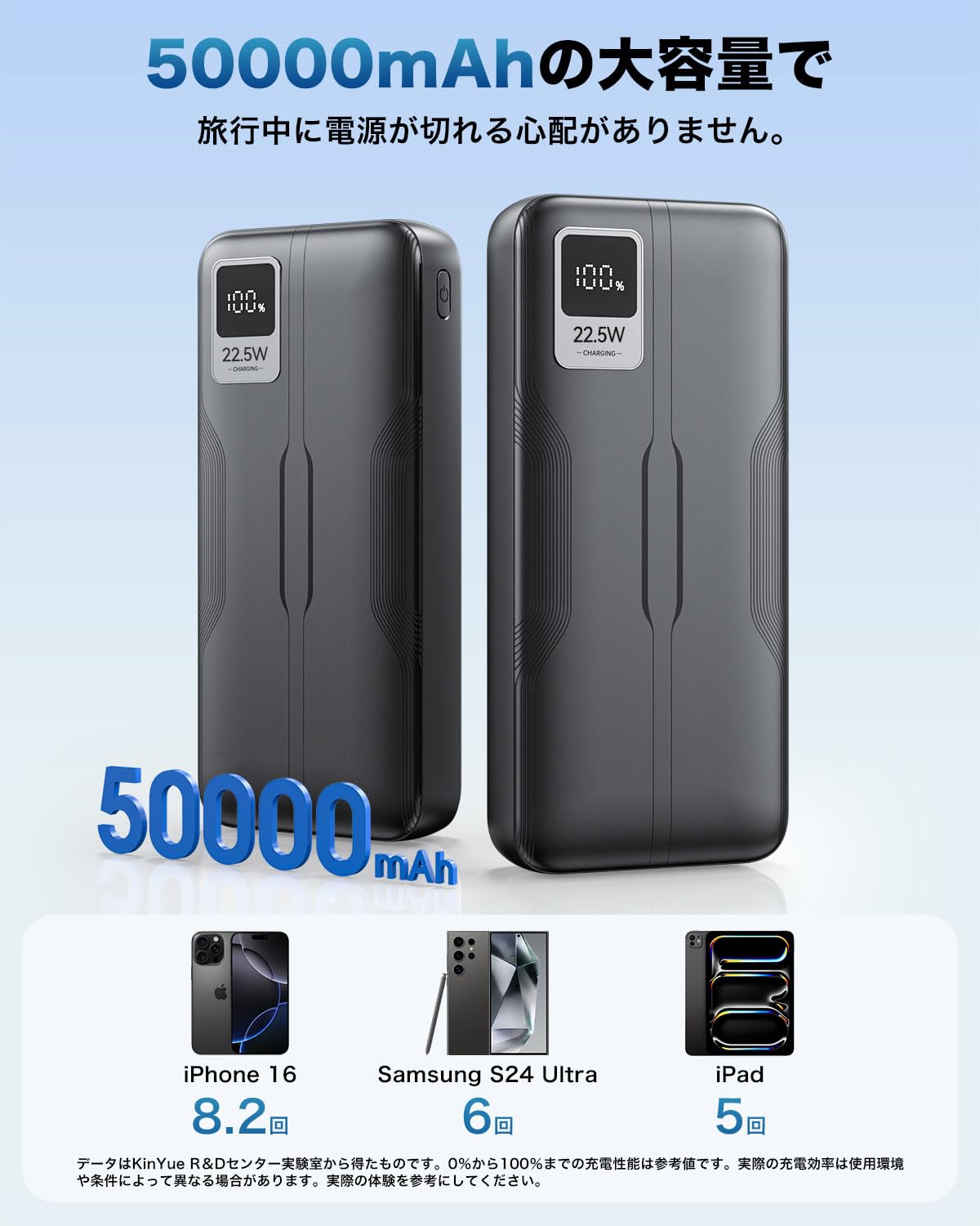 Amazon | モバイルバッテリ【30000mAh大容量&22.5W/PD20W】 急速充電