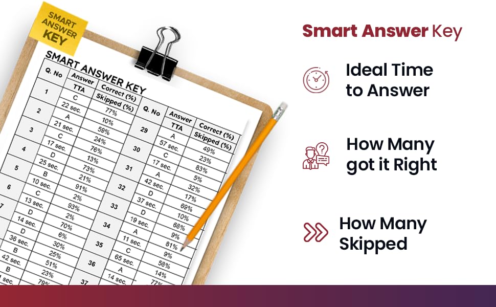 Image of SSC: Computer Knowledge | Best 3000+ Topic Wise Questions in English 2025 Edition | Ideal for SSC CGL, CHSL, GD, CPO & Other Govt Exams
