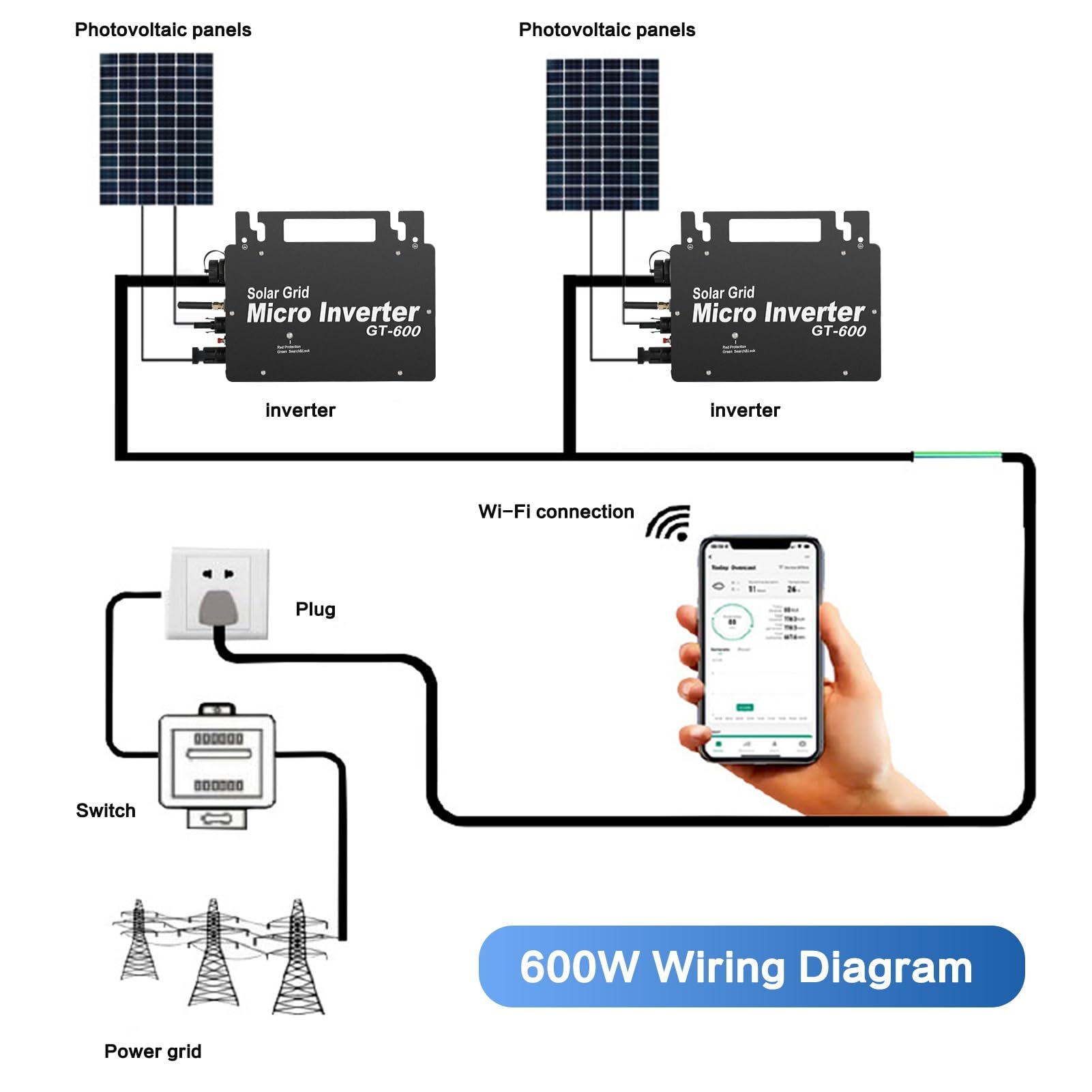 DeWin Onduleur Solaire, Micro Onduleur Solaire 600W Grid Tie Inverter MPPT Onduleur Solaire Étanche Onduleur de Grille Solaire avec Application de Communication WiFi Surveillance AC220V