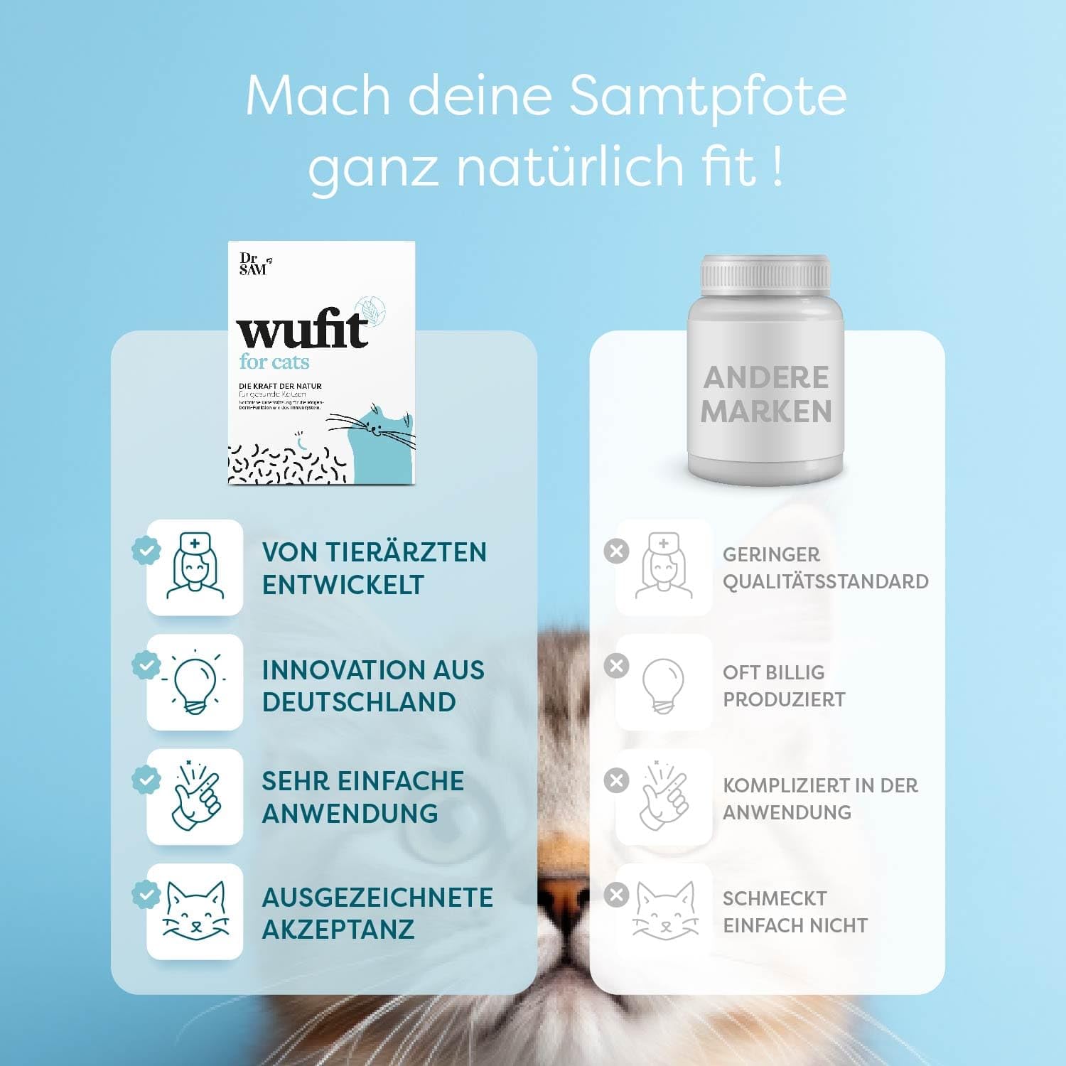 Dr. SAM wufit pour Chats à Base de Plantes - Paquet mensuel - Soutien de la Fonction Gastro-intestinale Naturelle après Une infestation de vers (Moins de 5kg)