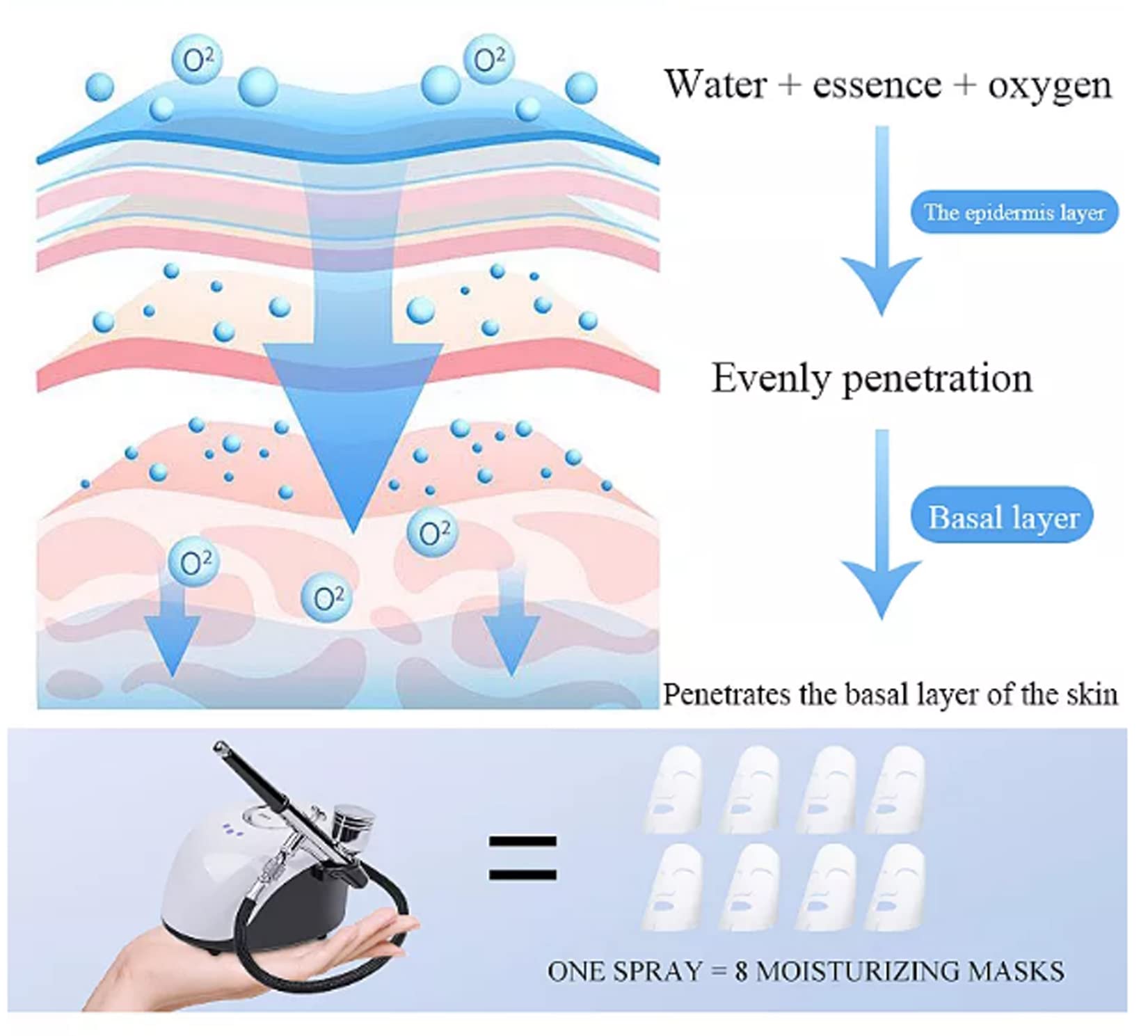 Mini macchina per spruzzatura di ossigeno facciale con ossigeno per acqua, macchina per spruzzatura di ossigeno per vaporizzatore facciale per spa, spruzzatore per trucco professionale per spa domes
