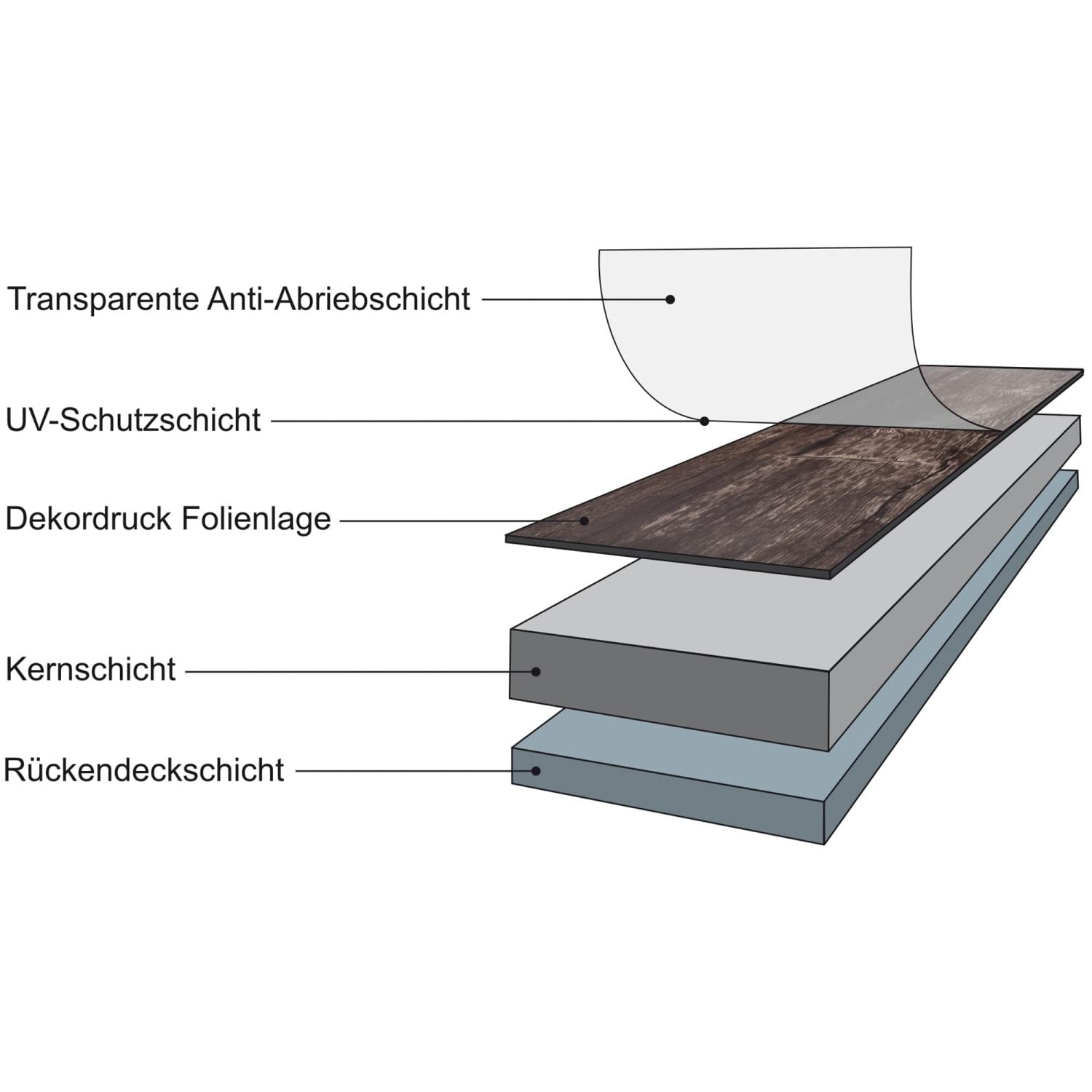 STILISTA Vinyl Laminat Dielen, 15 Dekors Wählbar, 5,07 oder 20 m², Rutschfest, Wasserfest, Schwer Entflammbar - 5,07 m² Ulme Natur