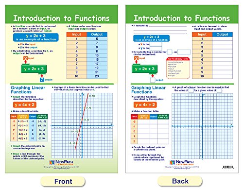 Newpath Learning - 93-6504 Math Bulletin Board Chart Set, Graphs & Functions, Set Of 4 #TOP1