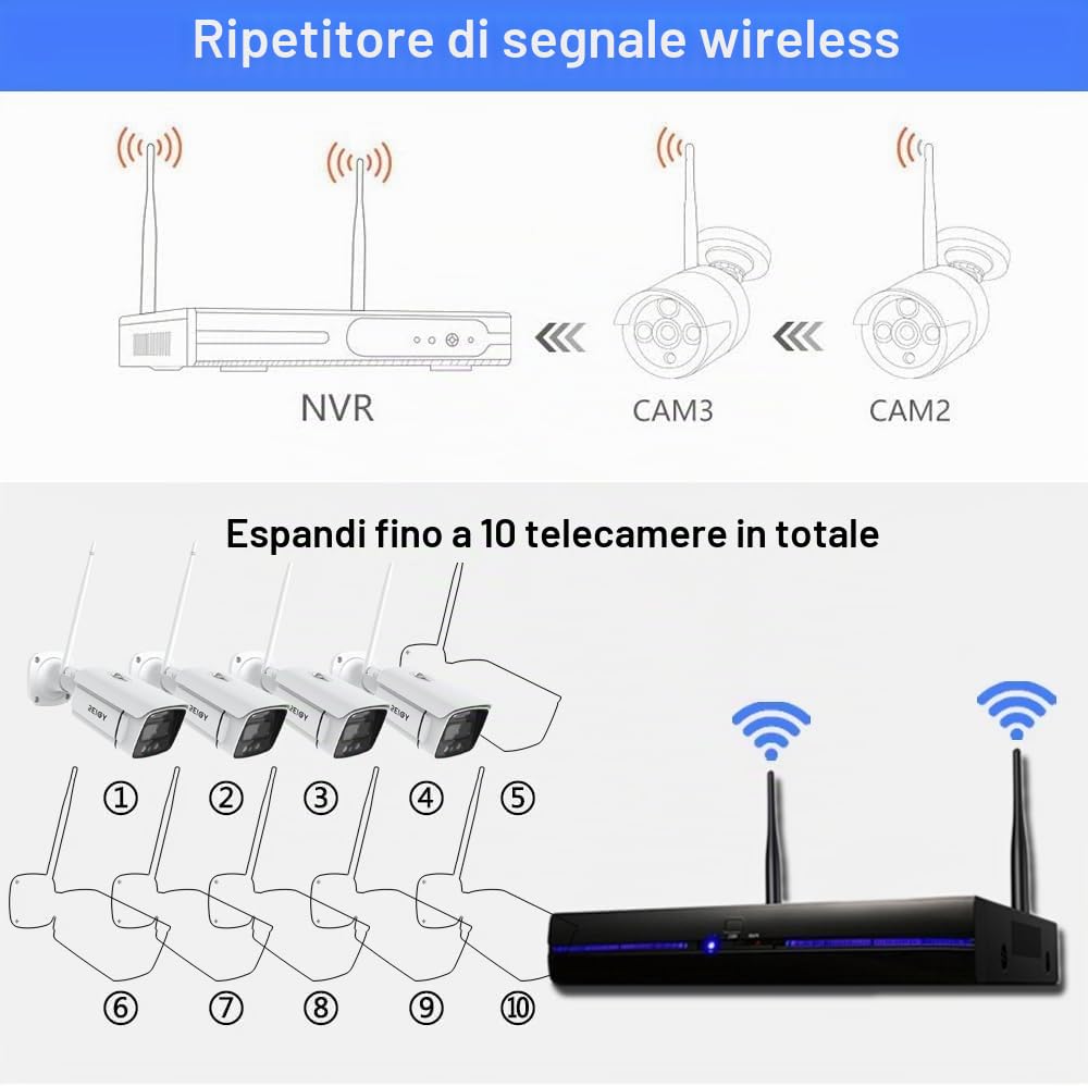 REIGY 5MP Kit Videosorveglianza Wifi Esterno con 2TB HDD, Sistema di Sicurezza con 10CH NVR + 4x 1920P VideoCamera(2PT Cam), Telecamera Sorveglianza IP Audio Bidirezionale Visione Notturna a Colori