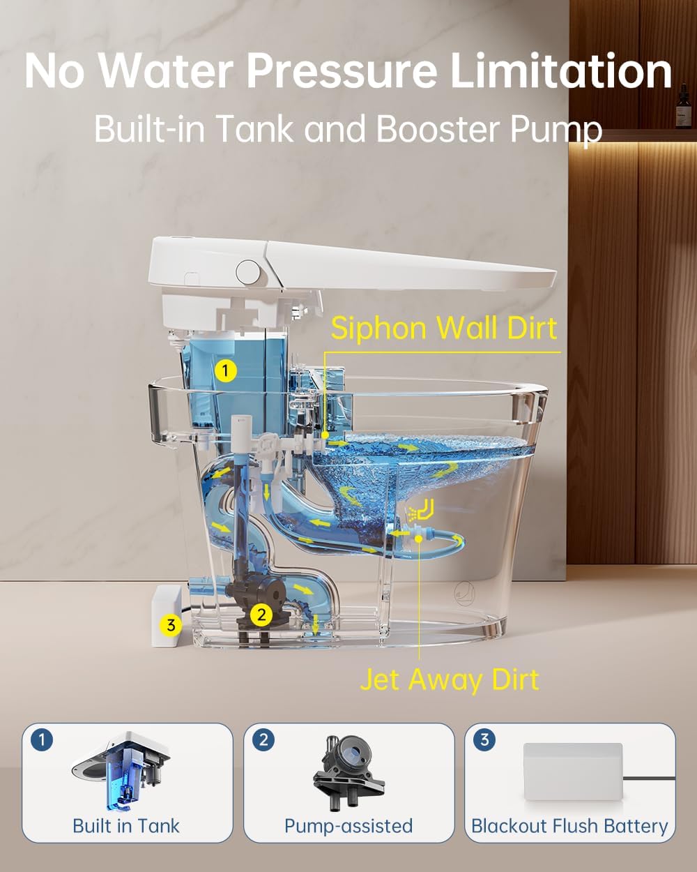 Internal mechanism of EPLO Smart Toilet showing built-in tank and booster pump