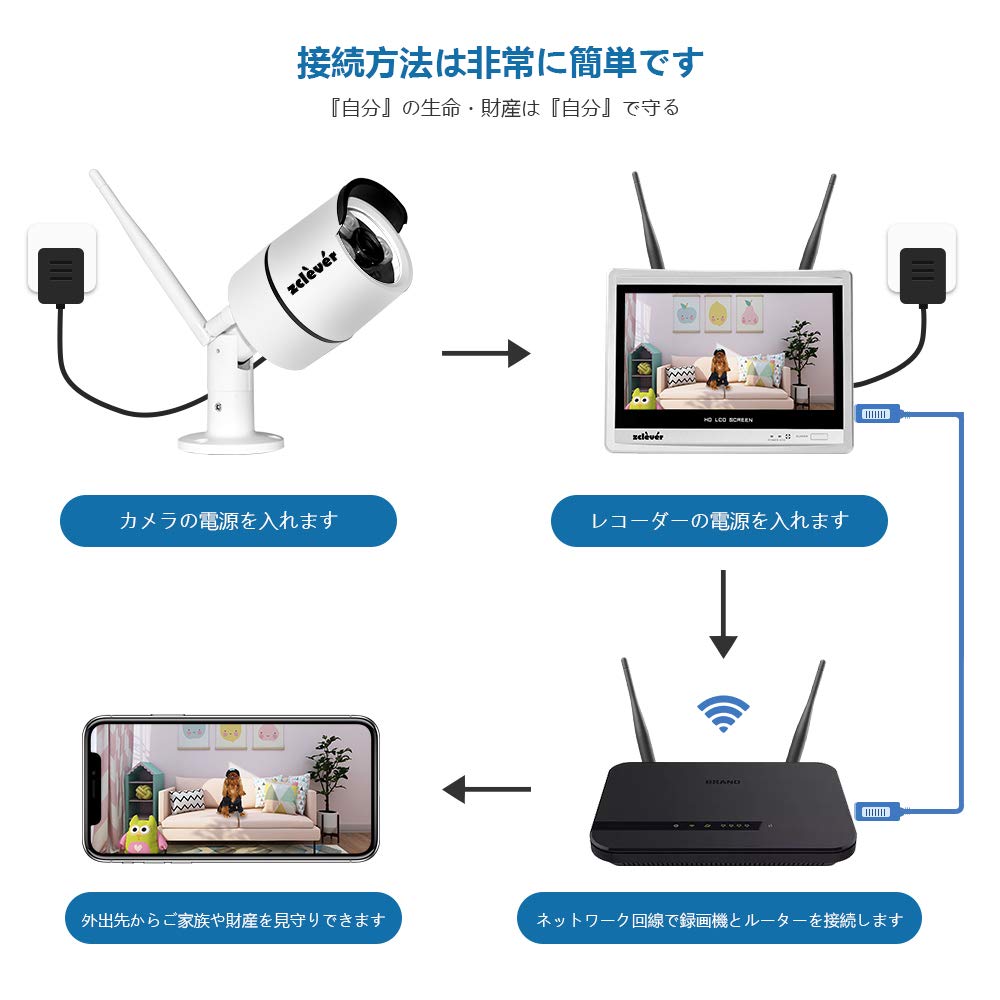 Amazon.co.jp: Zclever ワイヤレス 防犯カメラ 屋外 200万画素 12