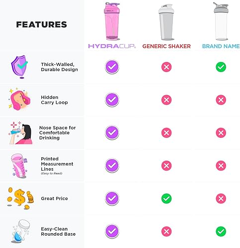 Miniatura 3 de Hydra Cup ProFlow - Botellas mezcladoras de proteínas con bola batidora, tapa a prueba de fugas, asa de transporte oculta, sin BPA, para proteínas