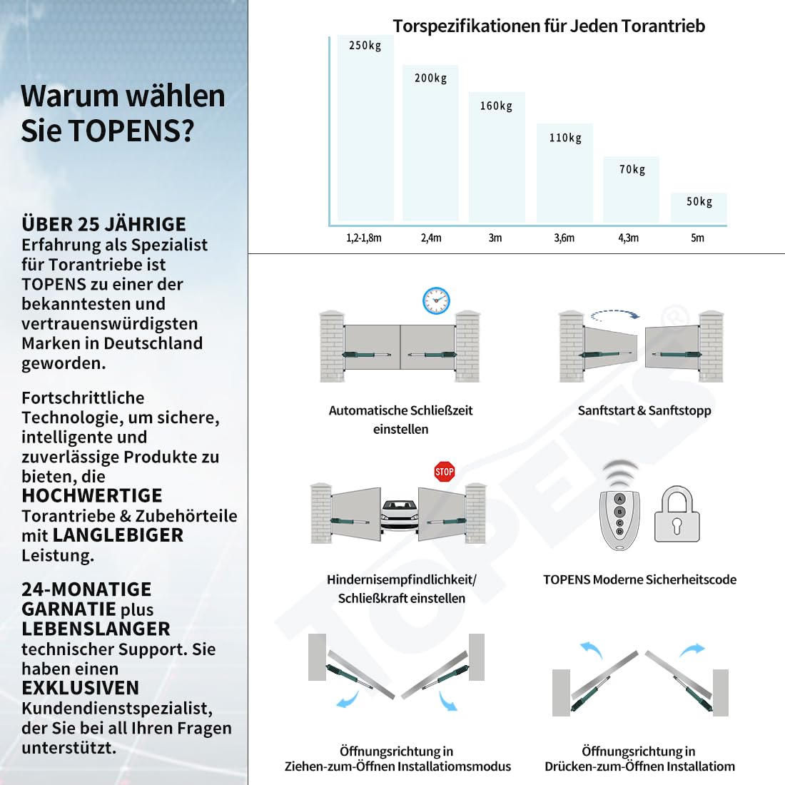 TOPENS A5132 Drehtorantrieb Flügeltorantrieb Doppelflügeltor automatischer Torantrieb Toröffner Automatik max. 5m oder 250kg pro Flügel mit 2 Fernbedienungen