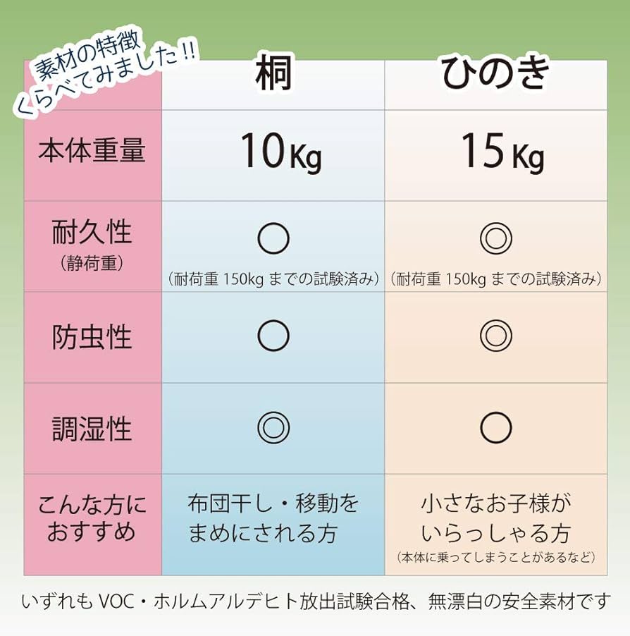 Niwatori布団干し機能付きスノコベッド　国産ひのき製　シングルサイズ Amazon.co.jp : 布団干し機能付きスノコベッド (ハーフダブル