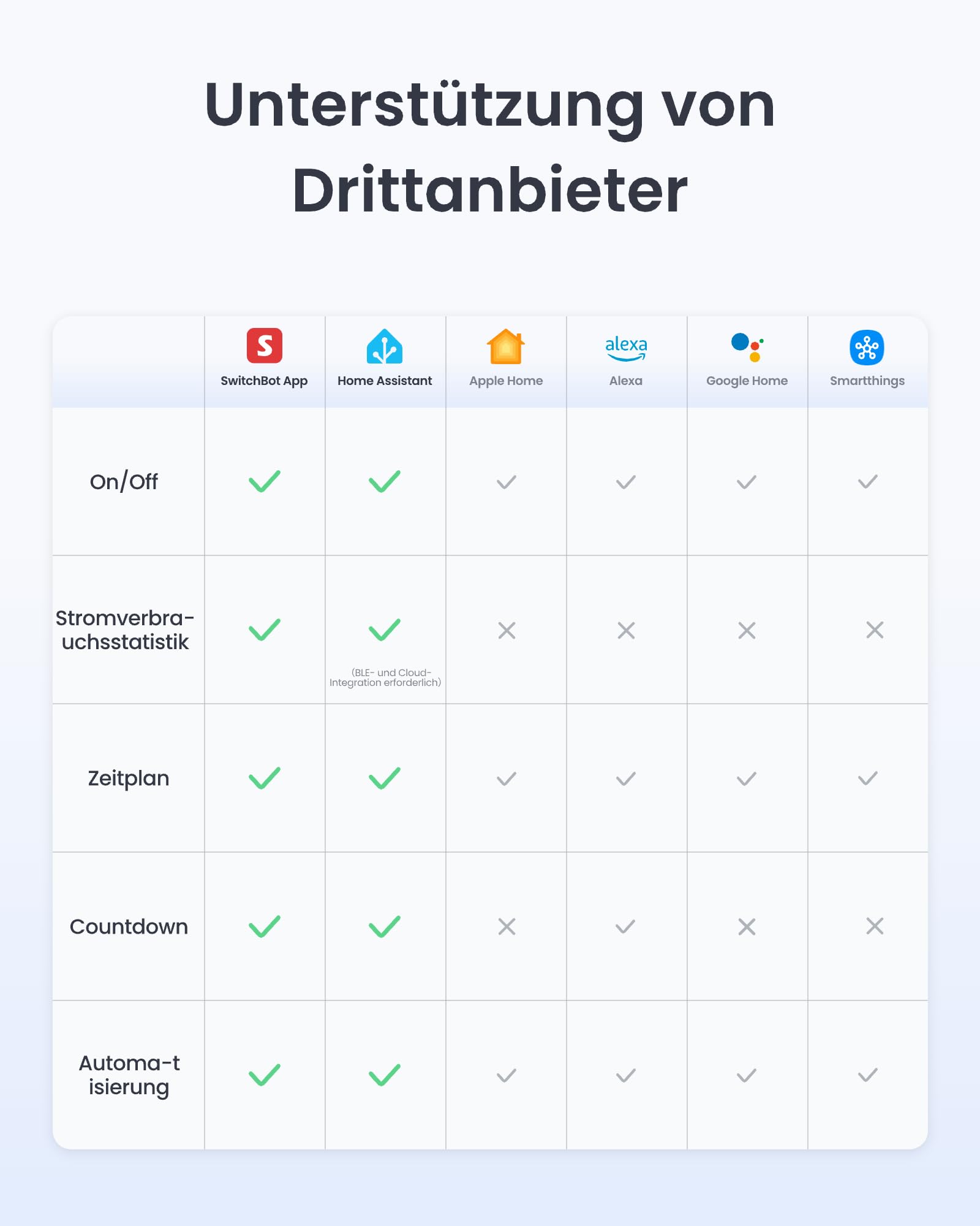 SwitchBot Smart WLAN Steckdose, WiFi Steckdose mit Strommessung, 2er Pack
