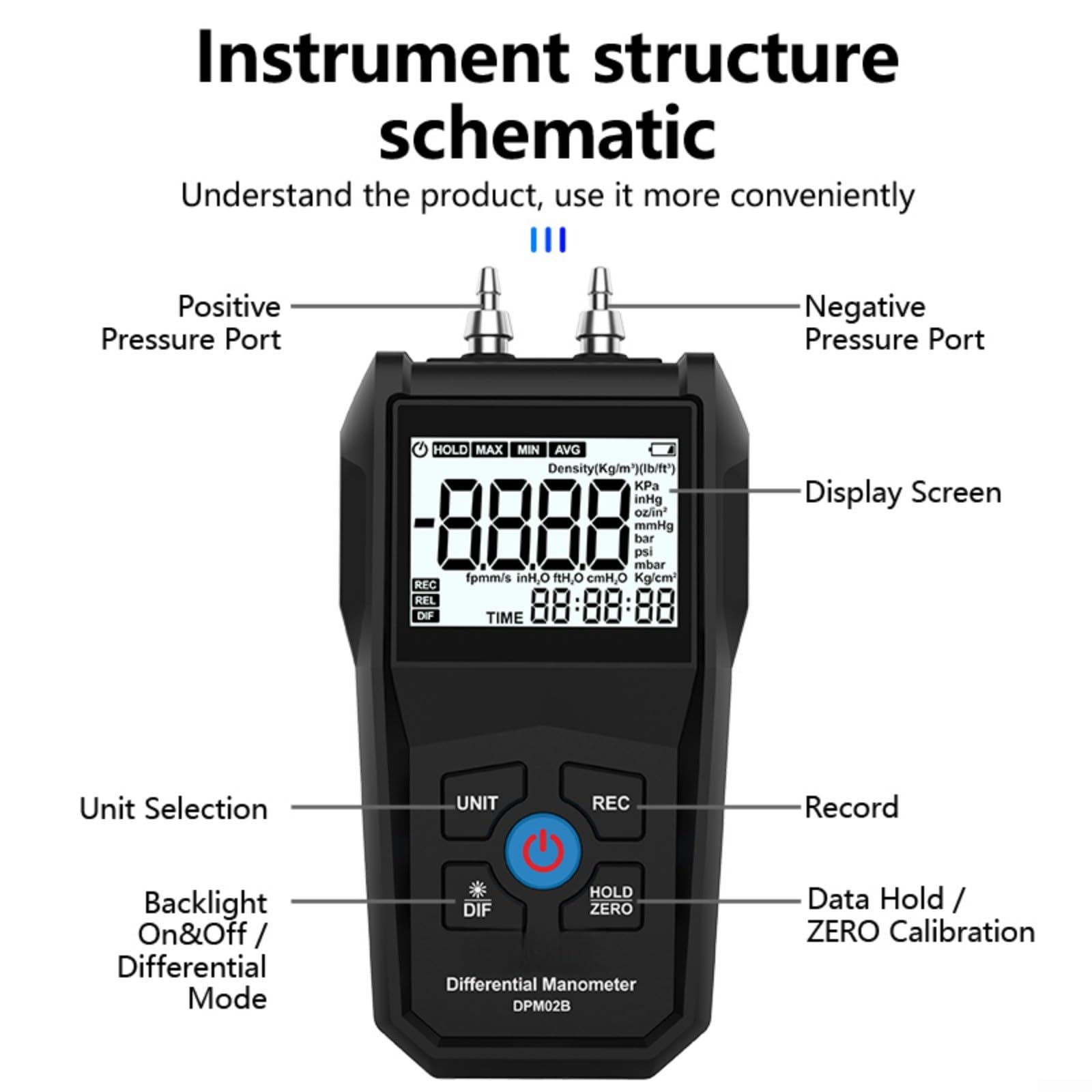 Medidor de presión diferencial digital DPM02B, manómetro de mano con ±1% de precisión, 11 unidades KPa/psi/mmHg, pantalla LCD con retroiluminación