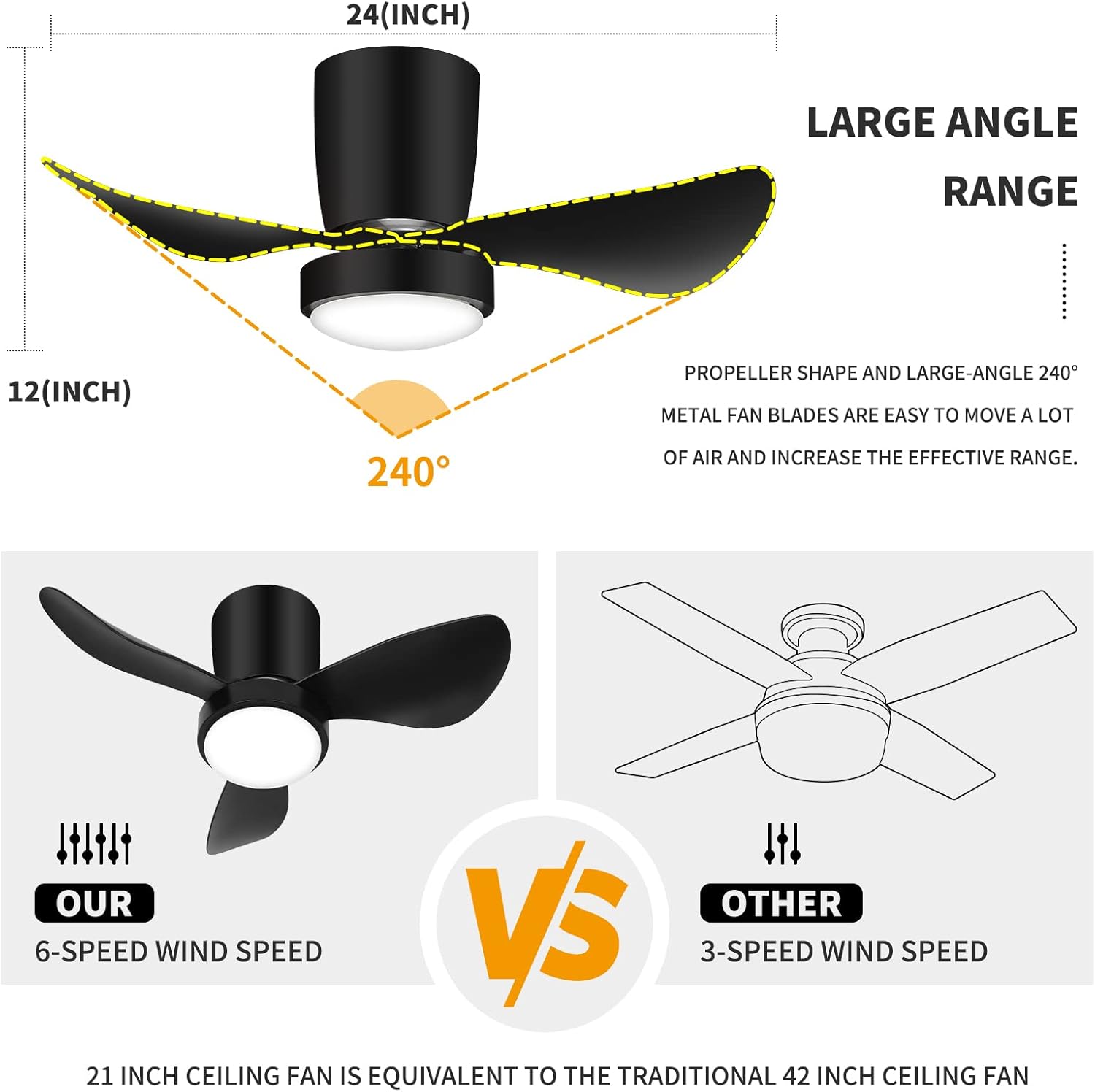 OKELI 24 inch Small Ceiling Fan With Light, Ceiling Fans with Lights and Remote, LED Ceiling Fan Reversible for Bedroom, Indoor, Outdoor, Dimmable, 6 Speed DC Motor, Timer, Modern Celing fan