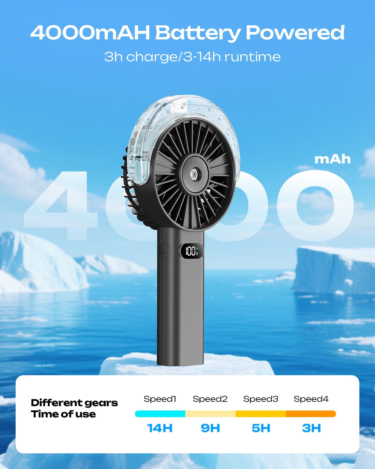 Otlonpe Ventilatore nebulizzatore portatile portatile, alimentato a batteria da 4000 mAh, ventilatore personale con nebulizzazione a spruzzo d'acqua, 4 velocità, ricaricabile tramite USB, per spiaggia