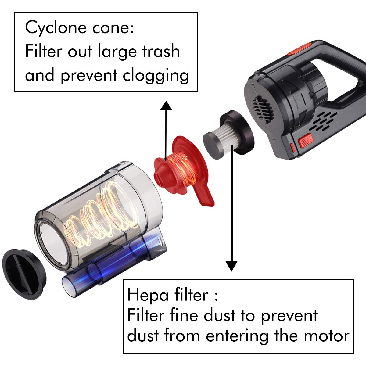 Kimitech Handheld Vacuum Cyclone 