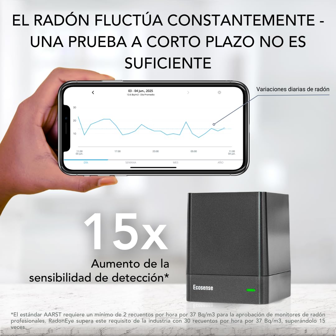 Ecosense EQ100 EcoQube, Instrumento de Medición Continua Inteligente para Personas, Fácil de Usar, Preciso, Wi-FI, Resultados en Bq/m3
