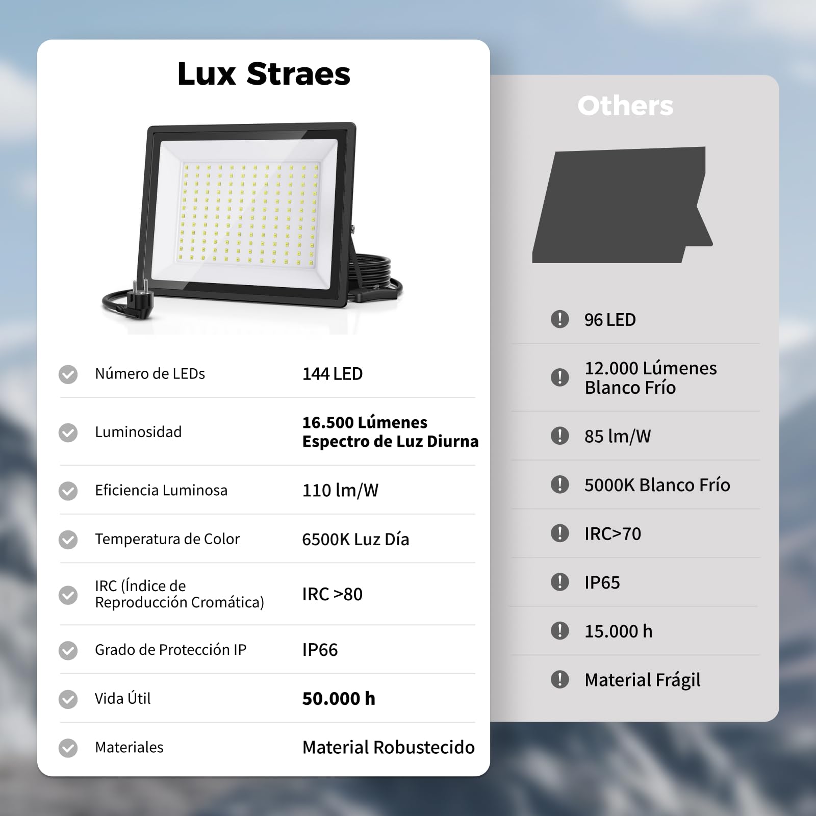 Foco LED Exterior 150W, 16500LM Ultra Brillante, Foco Exterior Blanco Día 6500K IP66 Impermeable con Enchufe para Estadio, Almacén, Taller, Aparcamiento, 2 Piezas