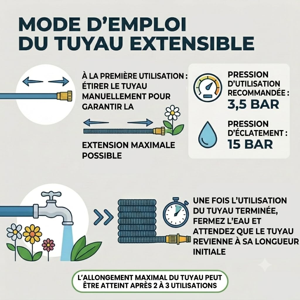 Idroeasy, Tubo Estensibile da Giardino 25 Metri Kit 1/2" con Doccetta, Raccordi e Borsetta, Canna Acqua Estensibile 3x Leggera Anti-Nodo, Tubo Atossico per Terrazzi e Balconi (Lime) Made in Italy