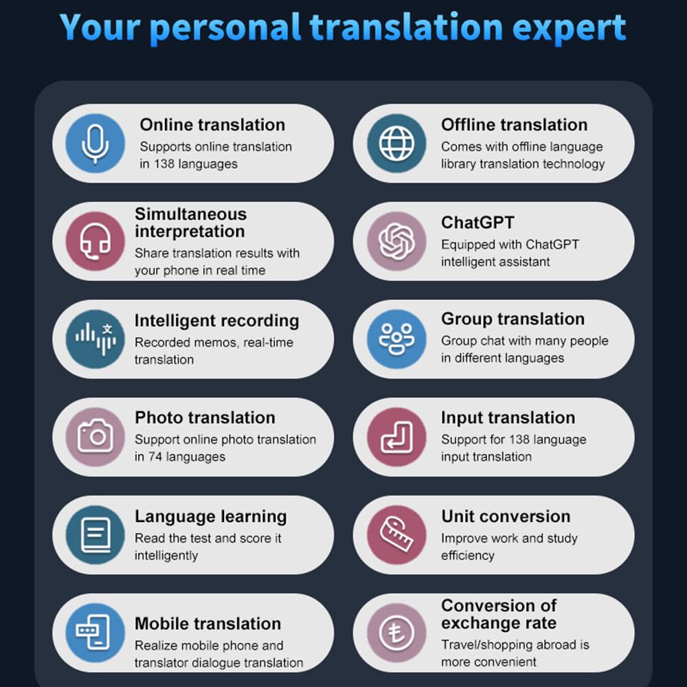 Traduttore di Lingue Portatile Dispositivo di traduzione bidirezionale in Tempo Reale 138 Lingue Traduzione Online Offline Interpretazione simultanea Supporto per la traduzione di Foto