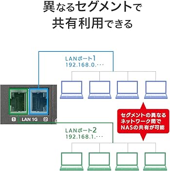 外付けハードディスク・ドライブ I-O DATA LAN DISK Z 4TB NAS 外付けハードディスク・ドライブ I-O DATA LAN DISK Z 4TB NAS