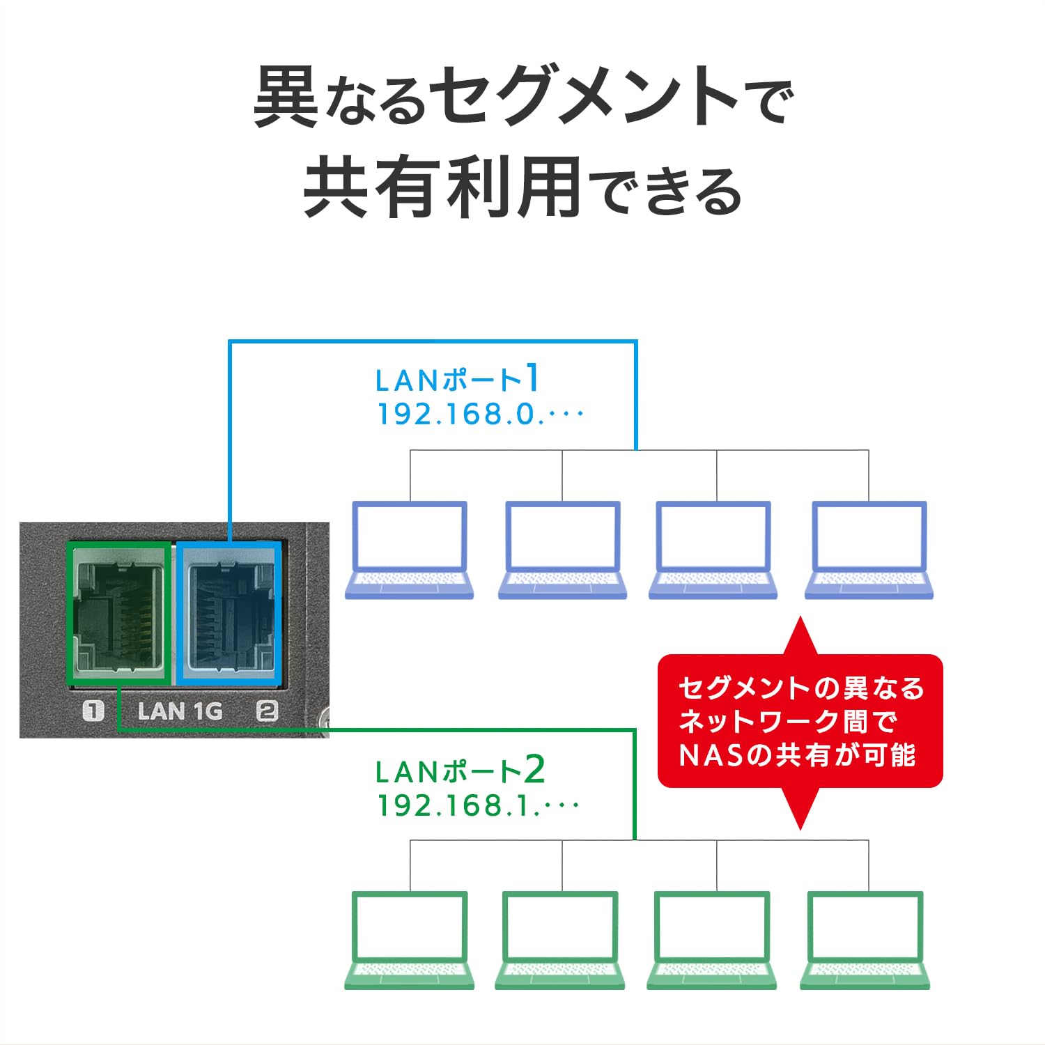 新品未開封 I-O DATA NAS LAN DISK NASサーバー IODATA - I-O DATA製