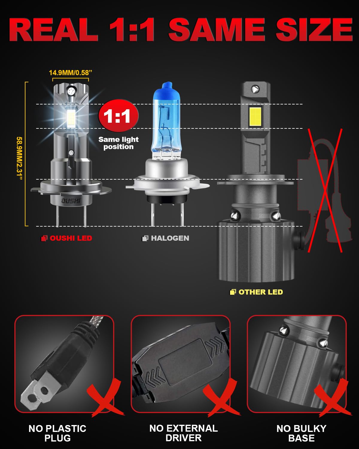 OUSHI Lampadine LED H7 700% Luminosità 110W 40000LM, 6000K Bianco 1:1 Mini Dimensioni Plug and Play Lampadina H7 LED