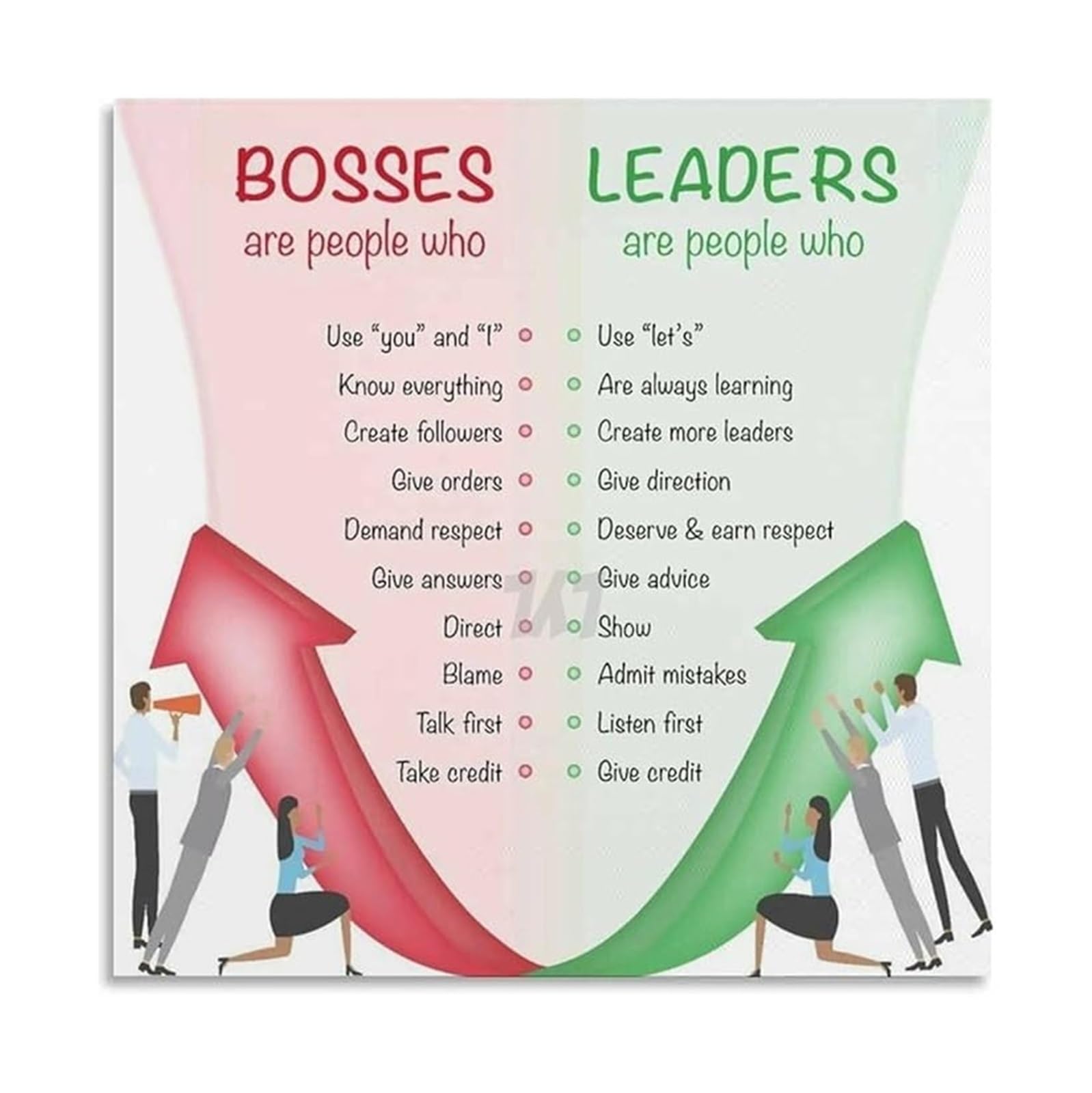 ZDVHOMCB Boss vs Leader Comparison Poster Motivational Office Wall-Art Educational Guide Canvas for Workplace Unframed,08x12inch(20x30cm)