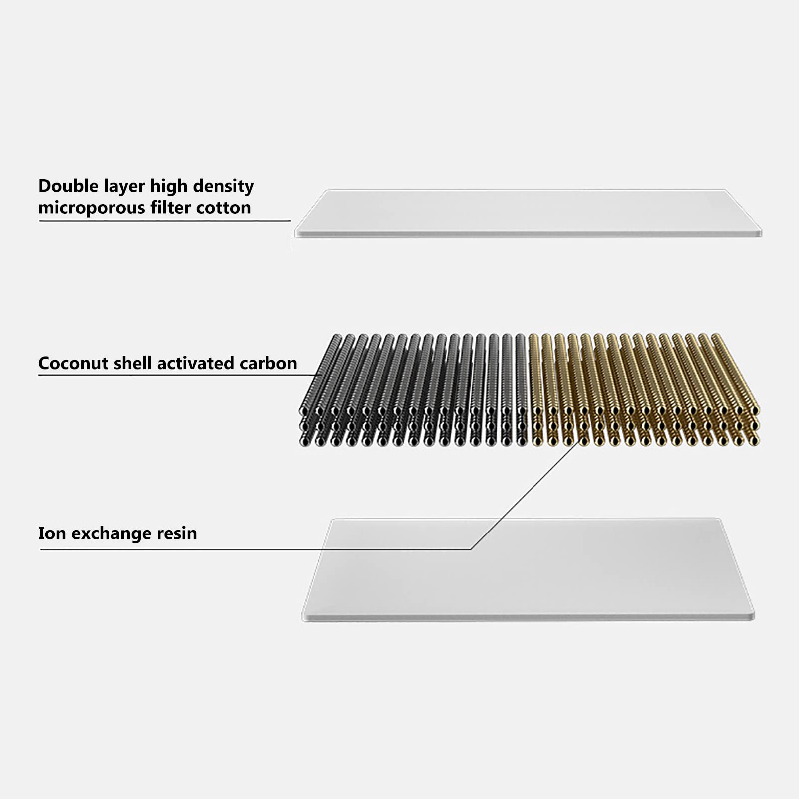 10 Stück Ersatzfilter Für WF020 Haustier-Wasserbrunnen – 3-Schichten-System, 12x3x2,2 Cm, Für Katzen & Hunde