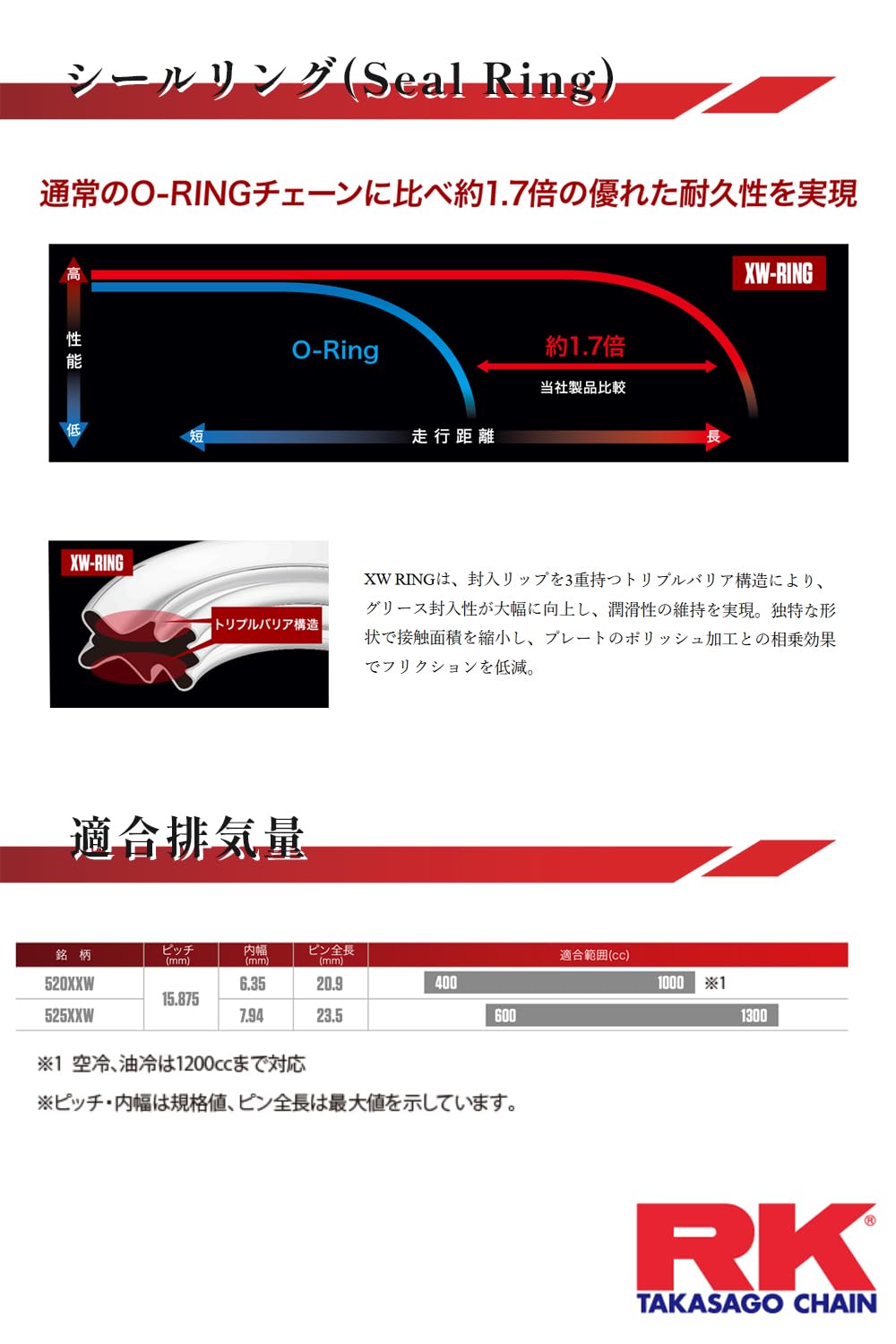 Amazon.co.jp: アールケー(RK) バイク用品 SV525X・XW-110 シール