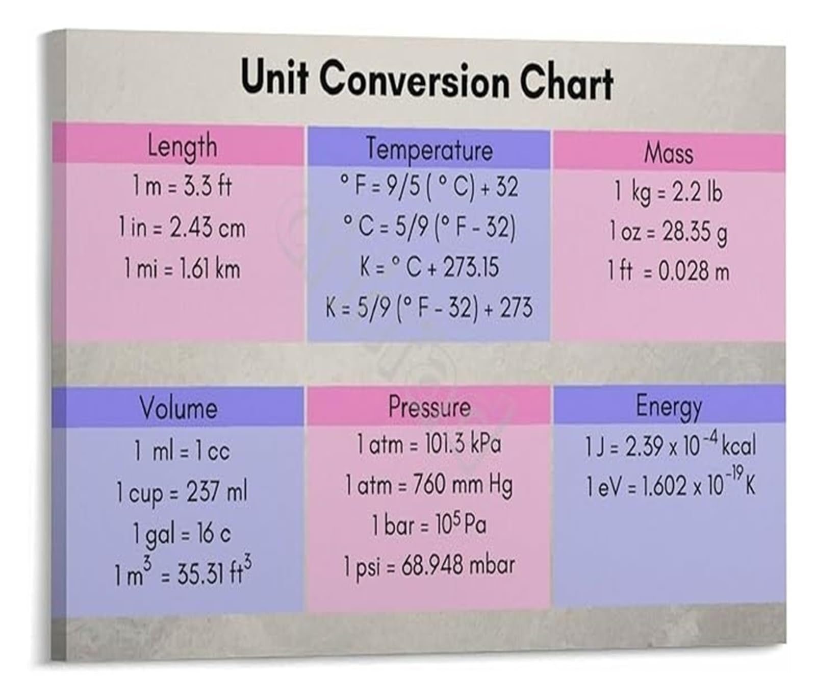 ZDVHOMCB Quick Reference Chart for Unit Conversions Math Science Educational Poster School Classroom Wall-Art Unframed,16x24inch(40x60cm)