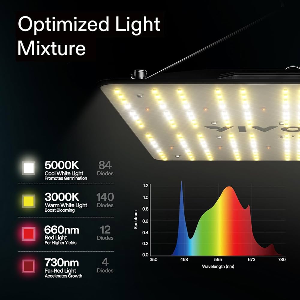 グロウテントセット　VIVOSUN Amazon.co.jp: VIVOSUN 0.8 x 0.8 m 成長テントキット コンプリート