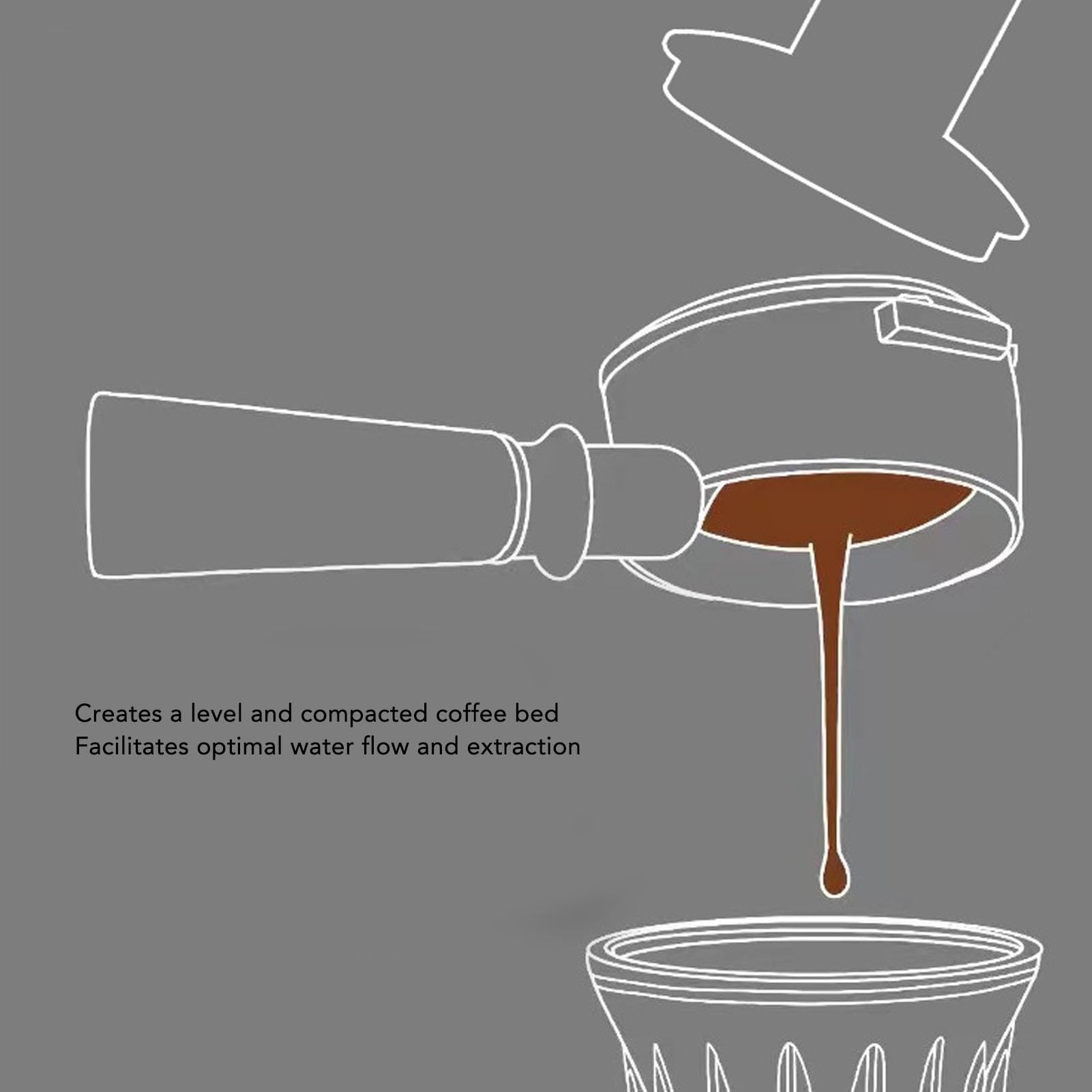 Cryfokt Versatile Spring Loaded Tamper Compatto Macina Caffè Facilmente