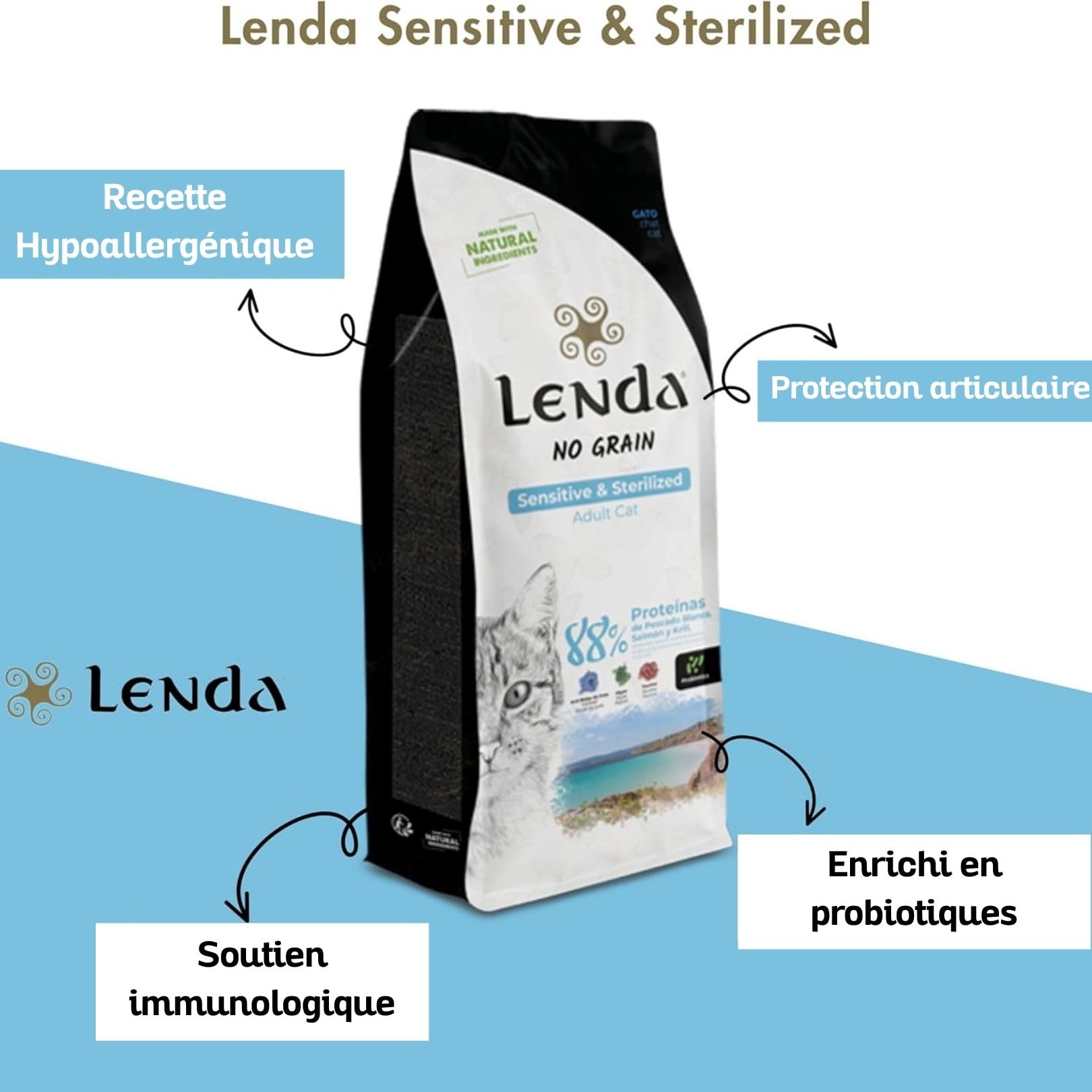 Lenda Chat Sensitive & Sterilized 7Kg- Croquettes pour Chats Adultes Stérilisés en Surpoids - Nourriture pour Chats avec Allergies ou Intolérances Alimentaires- Aliment Hypoallergénique sans Céréales
