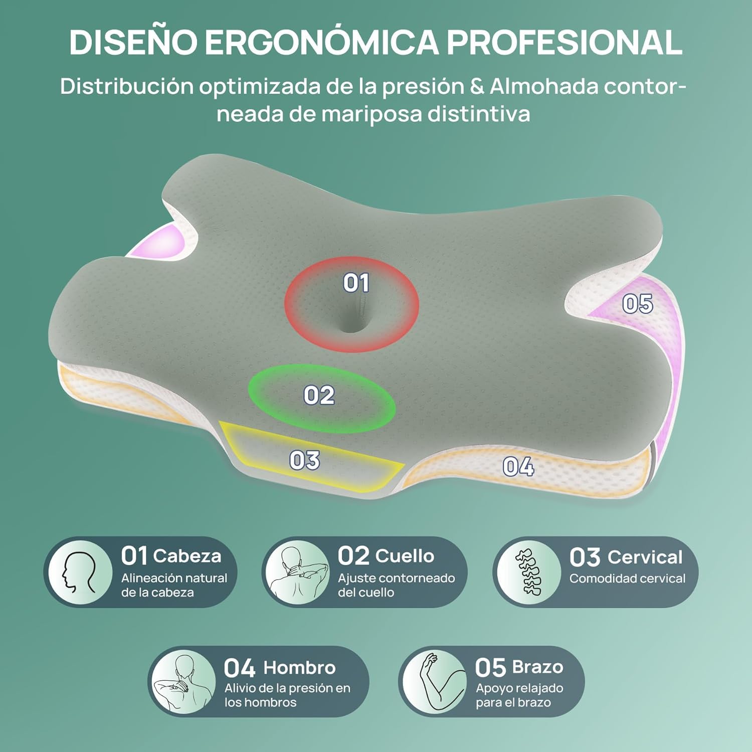 Almohada Cervical Espuma Viscoelástica Ergonómica, 67x36x10/12 cm | Diseño Mariposa, Para Dormir de Lado, Boca Arriba y Boca Abajo, OEKO TEX, Con Cremallera