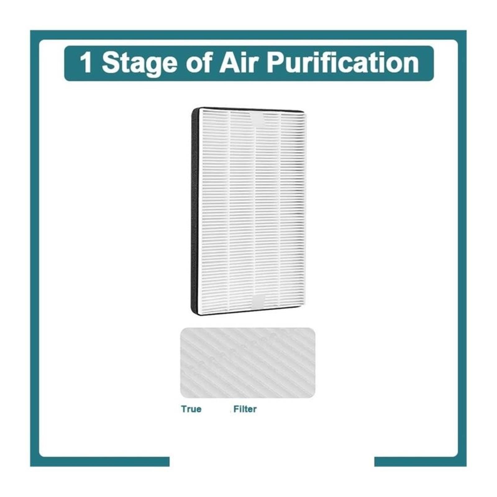 F1 H13-Ersatzfilter, Kompatibel Mit 3M, Kompatibel Mit Filtrete, Raumluftreiniger FAP-C01-F1, FAP-T02-, C01BA-G1, T02WA-G1, Luftfiltrationskomponente