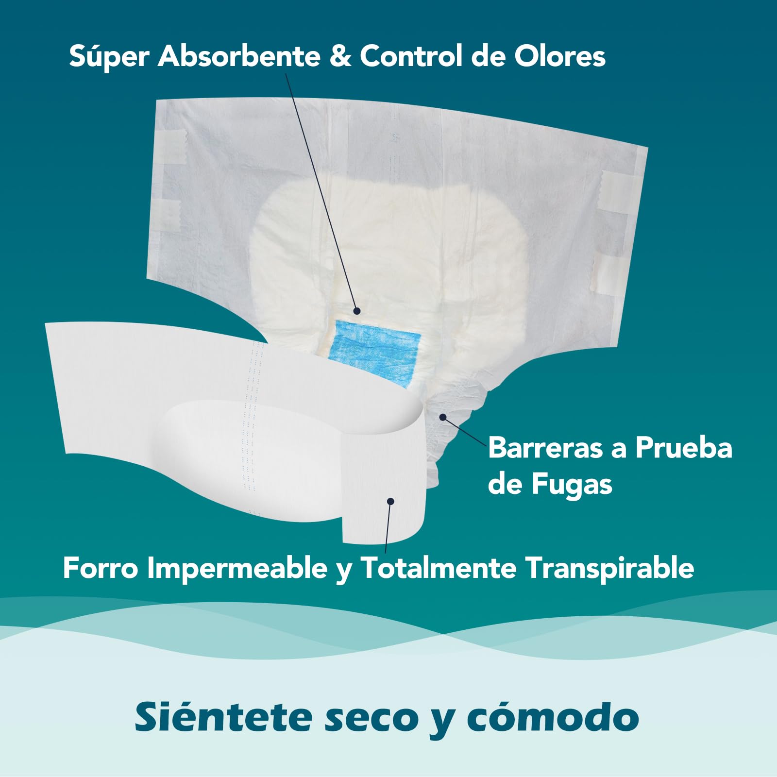SUNKISS TrustPlus Pañales para Adultos Durante la Noche con Máxima Absorción, Bragas Absorbentes Unisex para Incontinencia, Mujeres y Hombres, Control de Olores, Talla XL, 12 Unidades