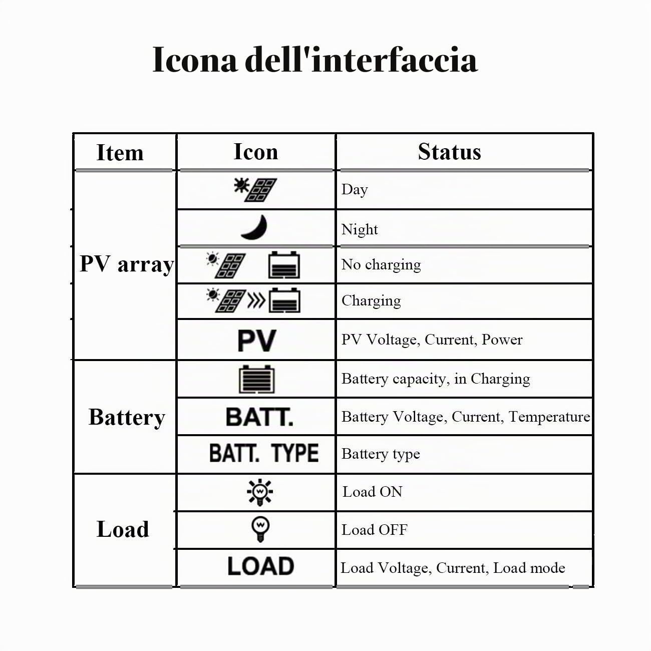 EPEVR MPPT Solar Charge Controller Tracer A Serie 10A/20A/30A/40A con 12V/24V DC Identificazione automatica della tensione di sistema(30A+MT50)