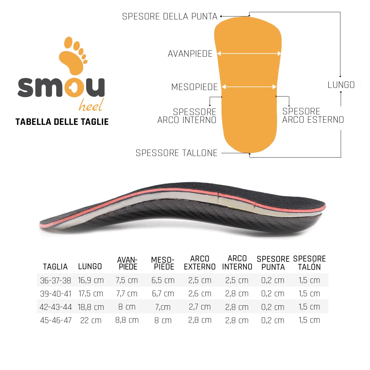 Solette Tallone SMOU Heel – Sollievo per Fascite Plantare, Dolore al Tallone e Spina Calcaneare – Plantare Ortopedico Corto con Supporto dell’Arco – Uomo Donna per Tutte le Scarpe