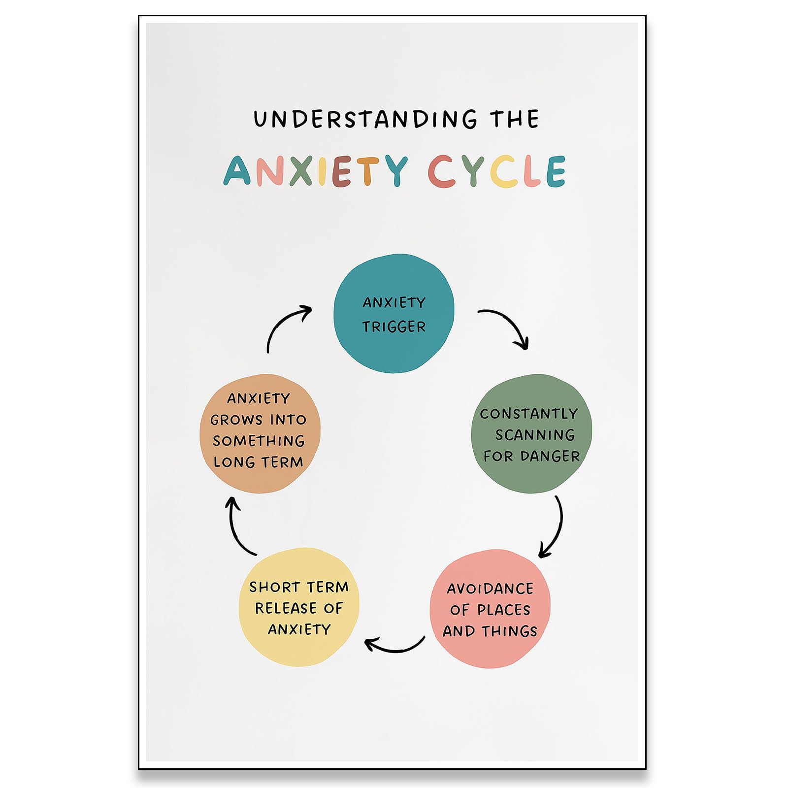 Snapklik.com : Mental Health Poster Growth Mindset Posters Positive  Affirmations Quotes Canvas Wall Art Kids Educational Motivational Decor For  Classroom Calming Corner Decorations 12x16in Unframed, image size:1600x1600