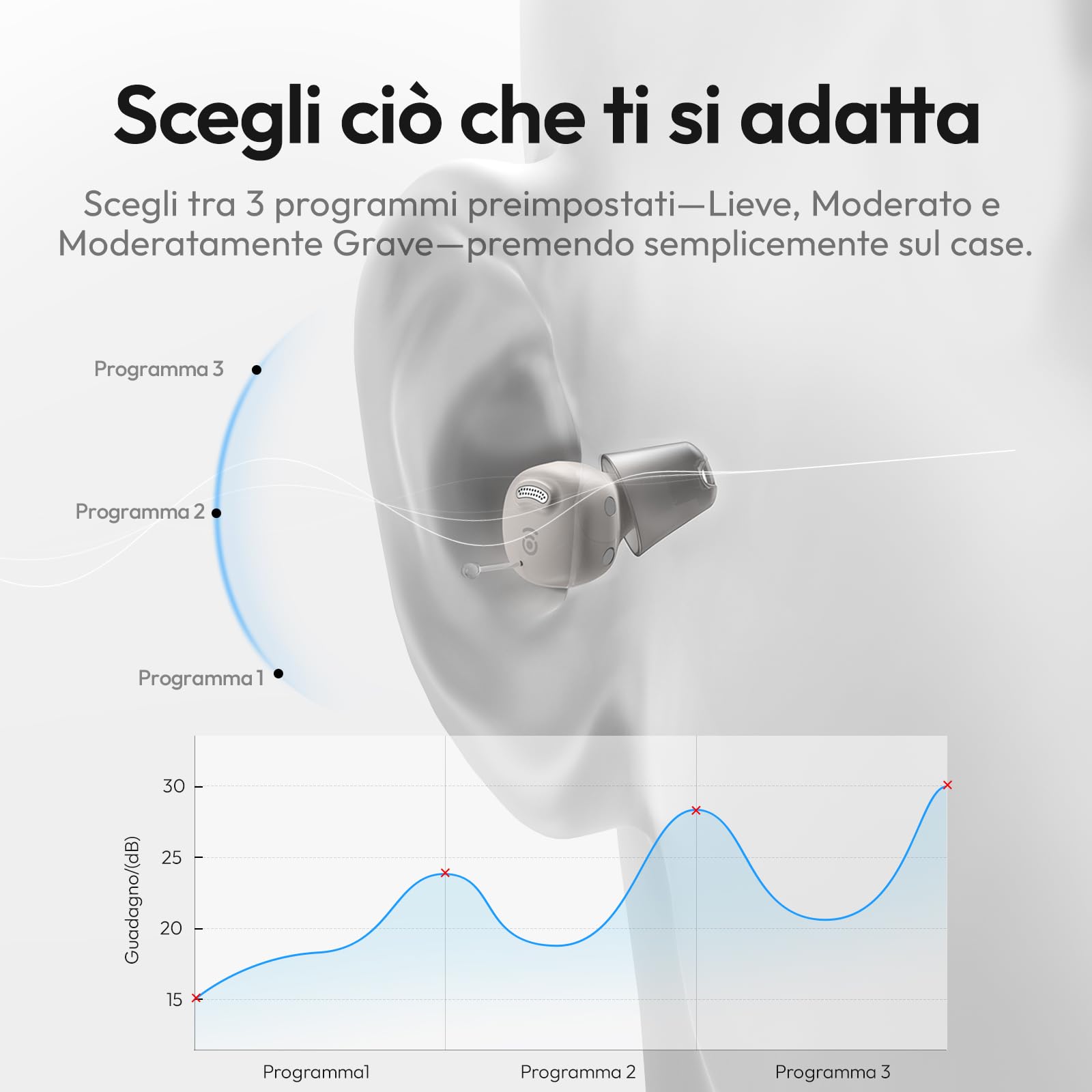 Nano Amplificatore del Suono per Anziani, Custodia di Ricarica con Controllo, 3 Modalità, 3 Programmi Sonori, Senza Bluetooth/App,Galassia