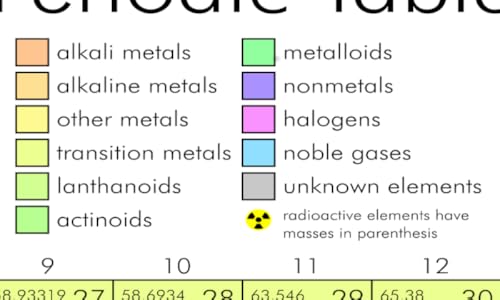 Periodic Table Lite