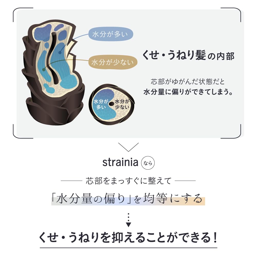 Amazon | [strainia] [ストレーニア] ケアストレートトリートメント