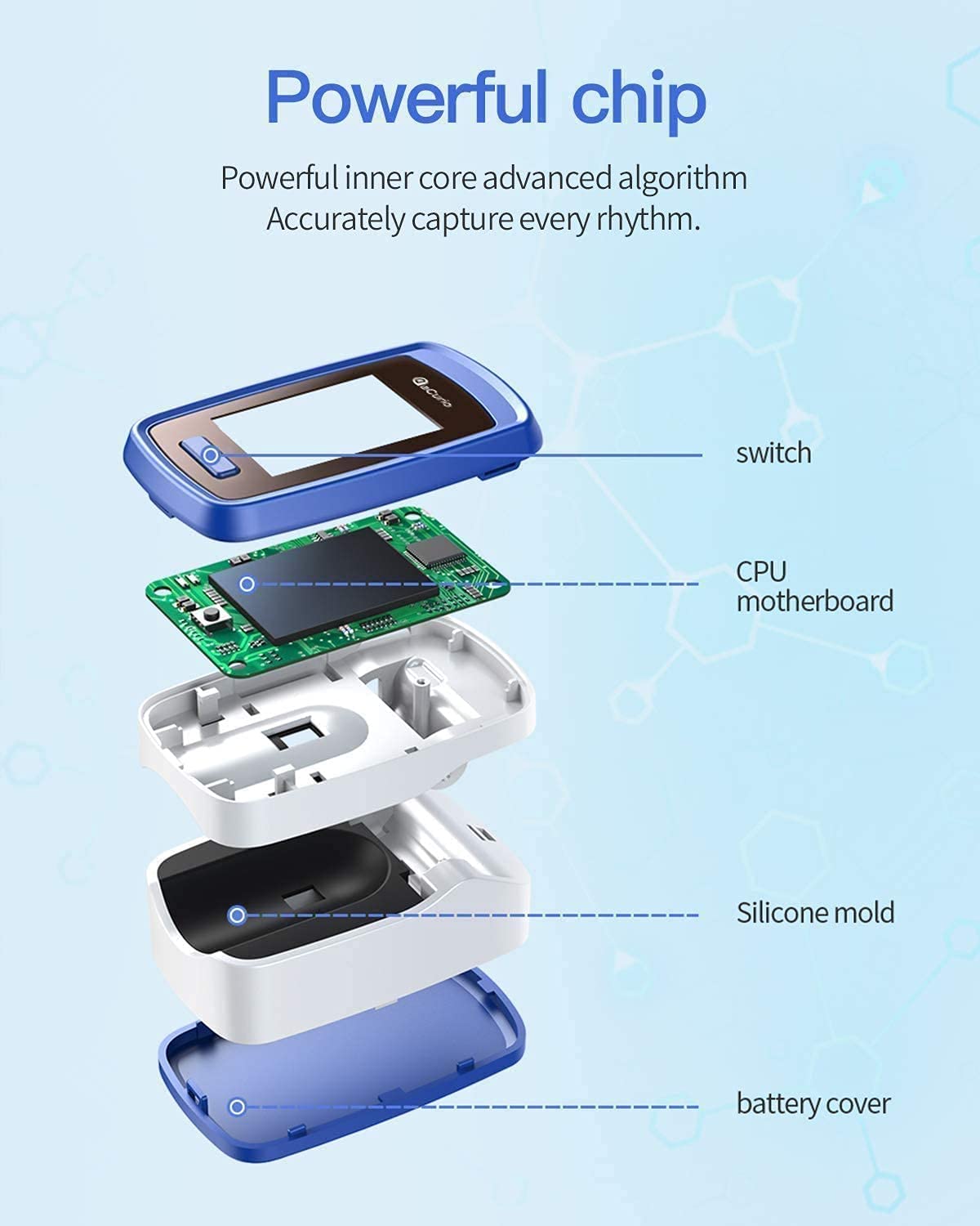 [2021] aCurio Pulse Oximeter NHS Approved PulseOximeter Blood Oxygen